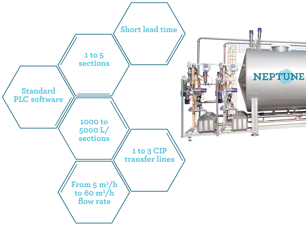 Nettoyage en place NEP CIP NEPTUNE ® compacte standard
